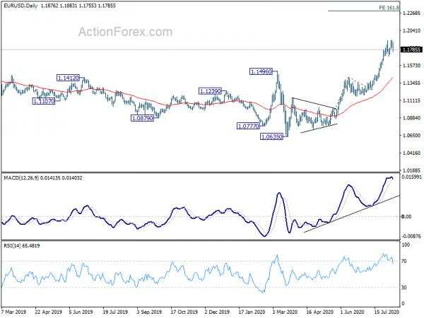 EUR/USD Weekly Outlook