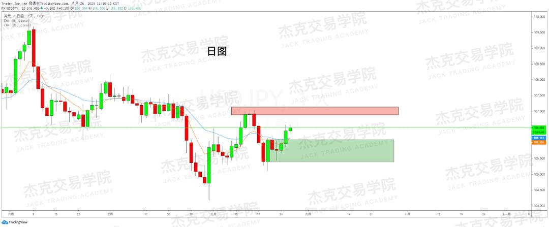 [8月26日策略]黄金/原油/英镑/欧元/美日/澳元/标普/BTC/BCH
