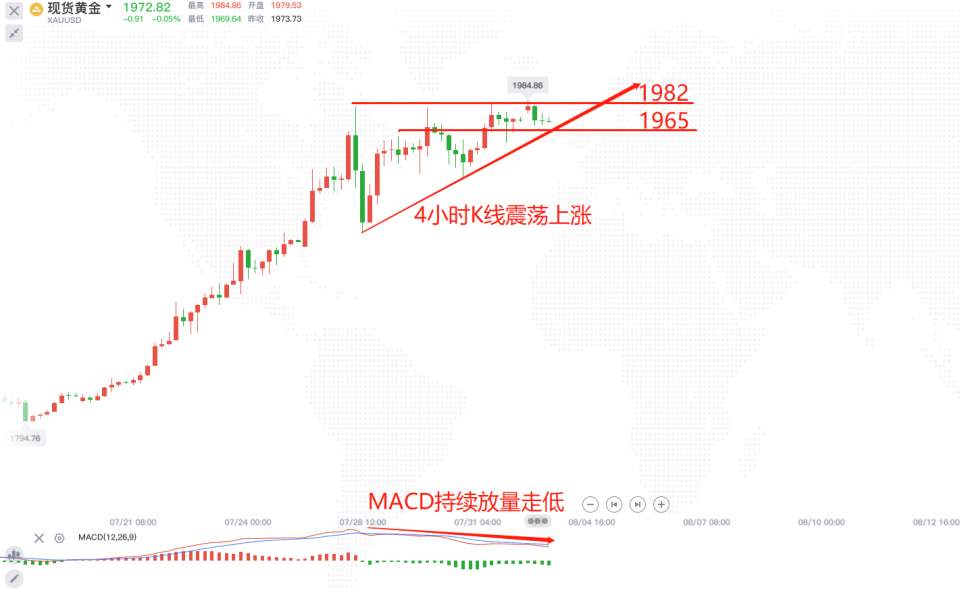 墨竹：金价4小时空头量能在延续，枢轴点定延伸趋势！