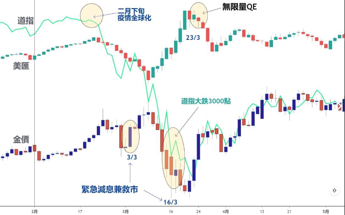 第十九期TVB《投资Z世代》：美元与现金
