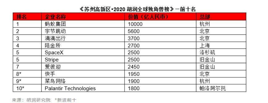 消息称陆金所上周在美密交IPO申请 计划募资20亿美元