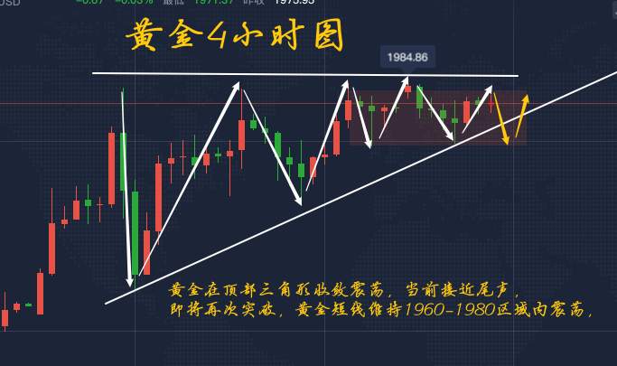 李瑜菲：黄金多头酝酿非农或有大爆发，2000指日可待！附日内操作策略