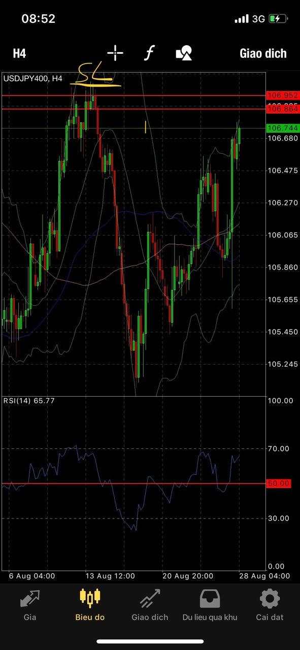 Tín hiệu ngày 28/08/2020 (#USD/JPY#) Jack Nguyen - Royal Capital