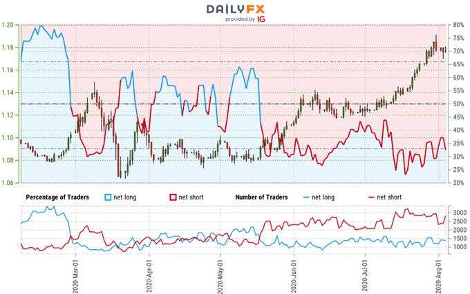Euro Dollar Outlook: EUR/USD Breakout Faces Key Fibonacci Resistance