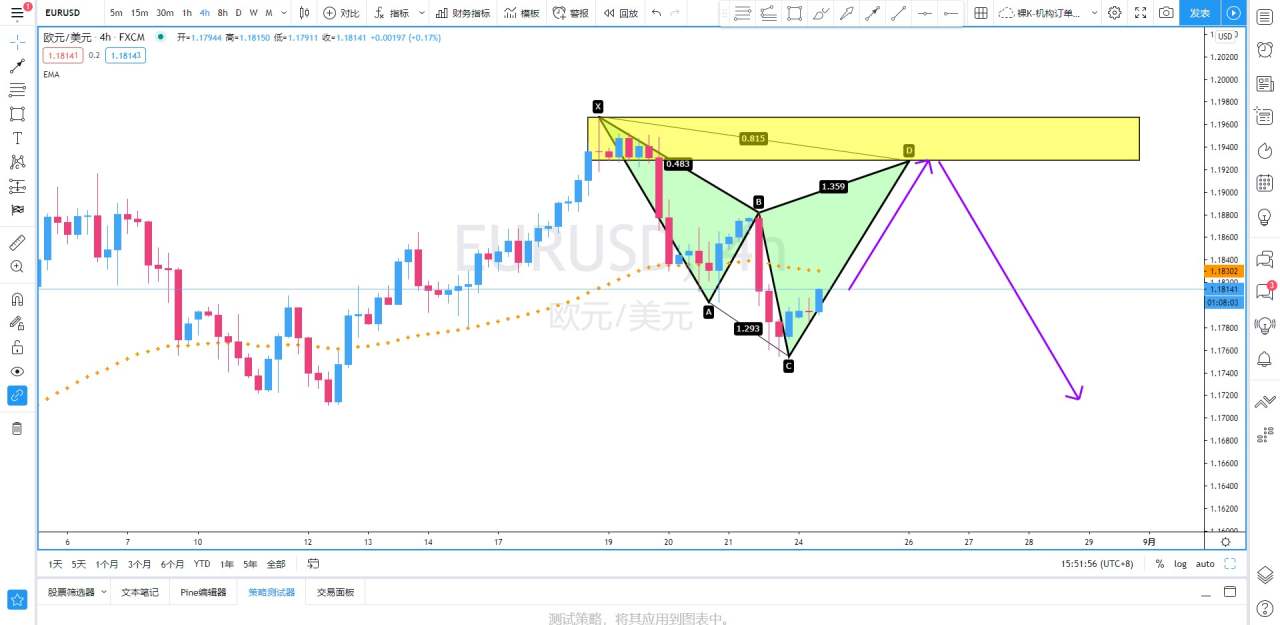 SMFX【汇市快递】2020.08.24丨杰克逊霍尔央行年来袭 美元或将企稳反转