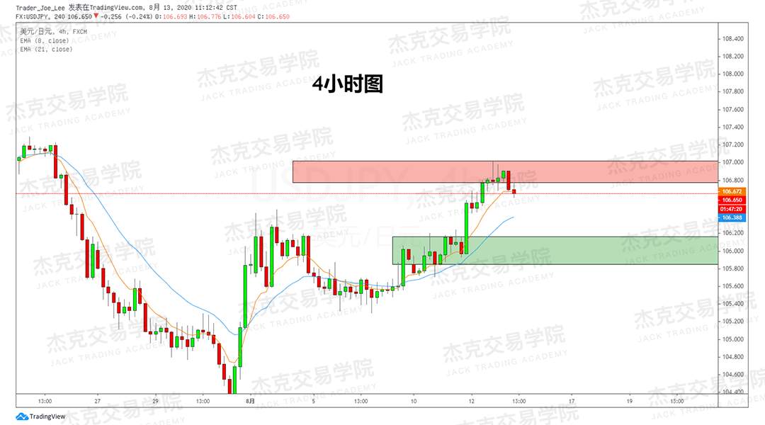 [8月18日策略]黄金/原油/英镑/欧元/美日/澳元/标普/BTC/BCH