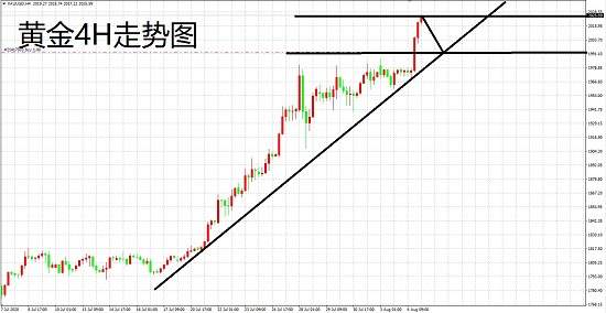 白灵雁：8.5黄金昨夜大涨之后今日如何看待？早评！