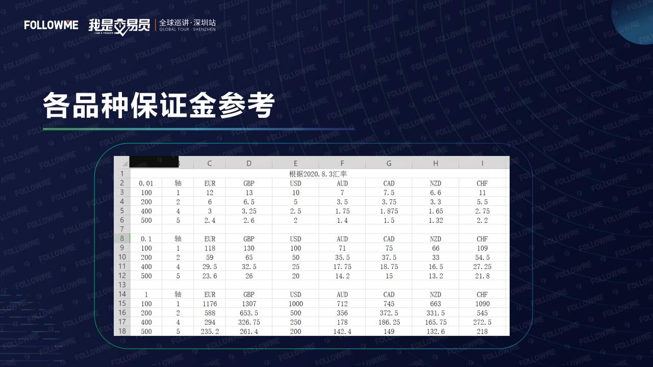 演讲内容公开！从这里弥补没有到现场的遗憾！