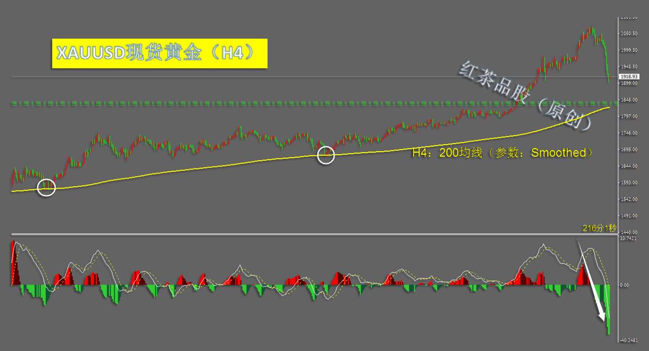8.12早茶：黄金回撤超过110美元、白银大跌近15%