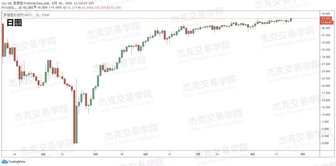 [8月26日策略]黄金/原油/英镑/欧元/美日/澳元/标普/BTC/BCH