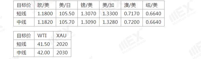 MEXGroup：黄金再创新高，今日重点关注ADP就业数据