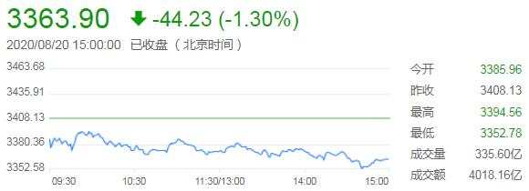 8月21日 | FOLLOWME汇市早报：英镑涨超百点，金价反弹近20美元，日内关注欧元区PMI数据