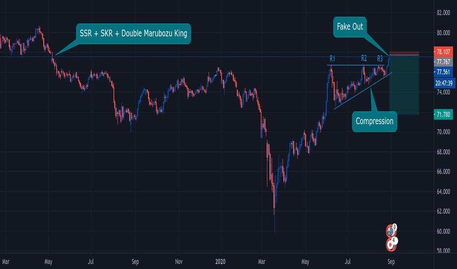 AUDJPY Short Position @ Daily TF (Another Attempt)