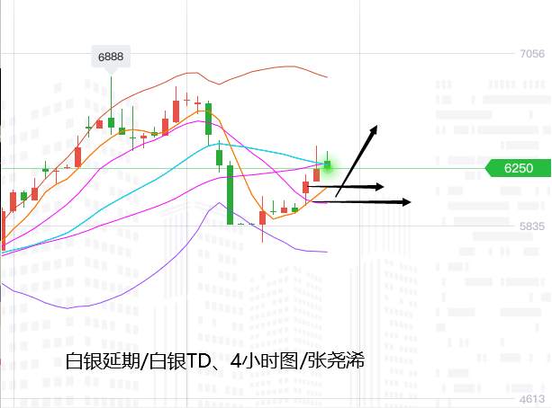 张尧浠：黄金探底回升有延续、看好支撑多头继续反击