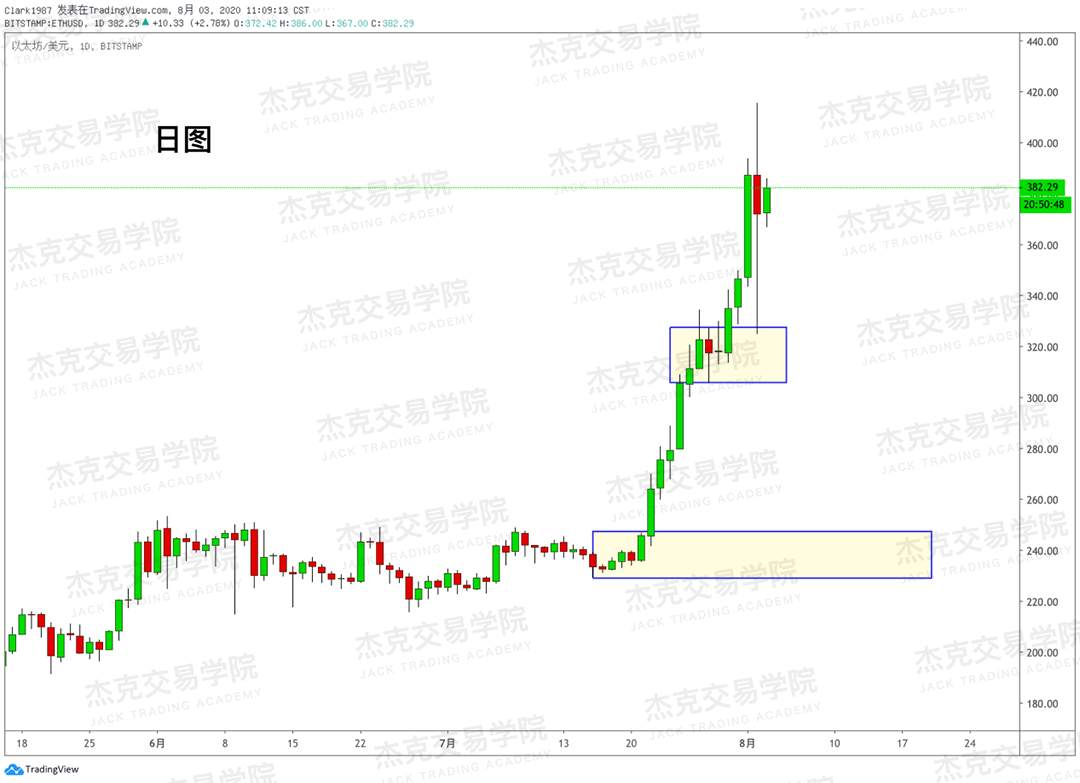 [8月3日策略]黄金/原油/英镑/欧元/美日/澳元/标普/BTC/BCH
