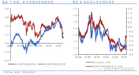 美元当前走弱趋势是否会持续