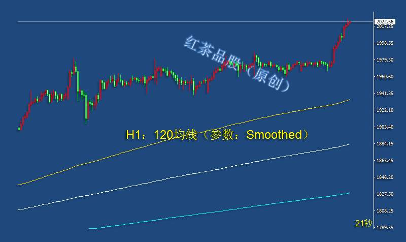 8.5早茶：黄金涨超2000美元大关，白银跟风上行