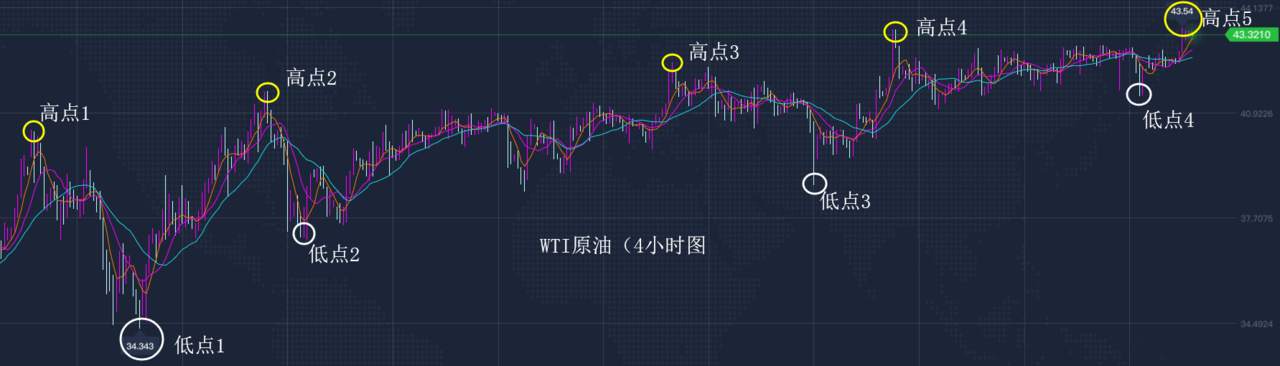 8.26早茶：沪金、沪银已具备反弹条件，国际原油创反弹新高