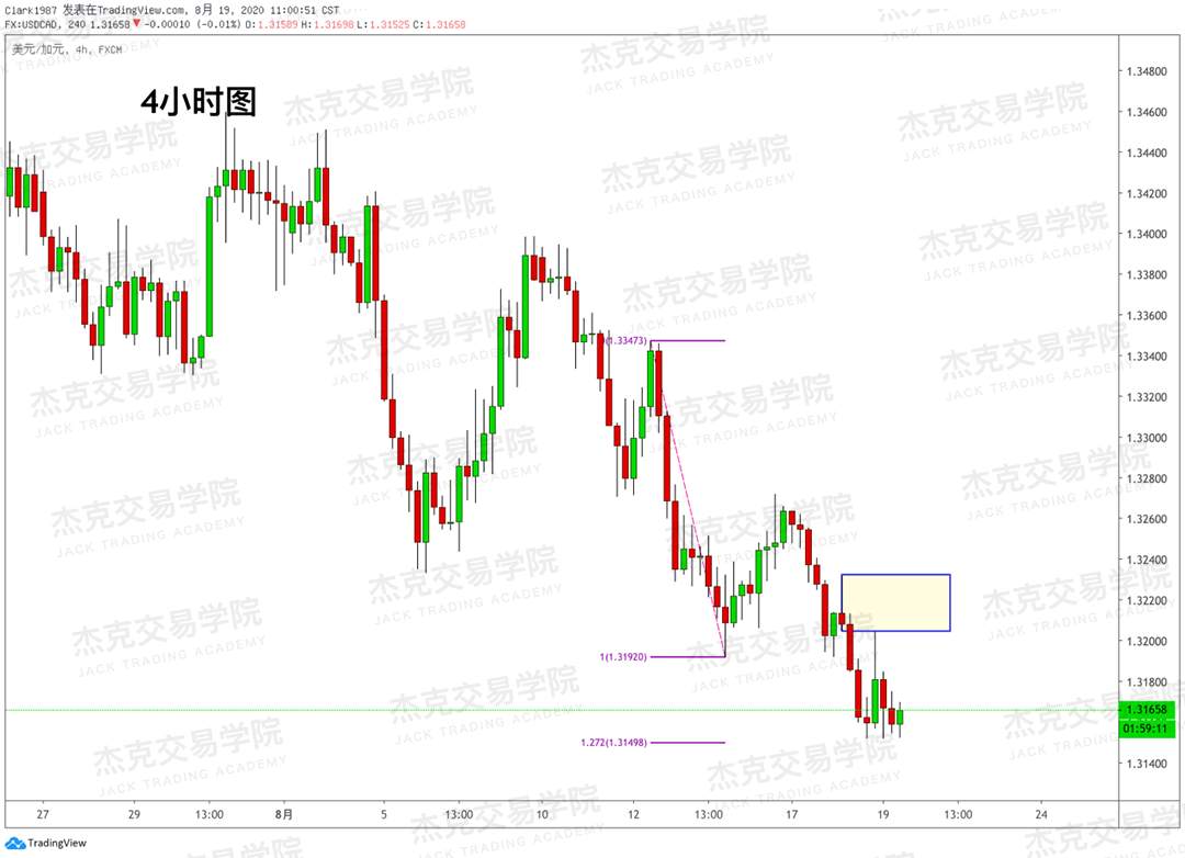 [8月19日策略]黄金/原油/英镑/欧元/美日/澳元/标普/BTC/BCH