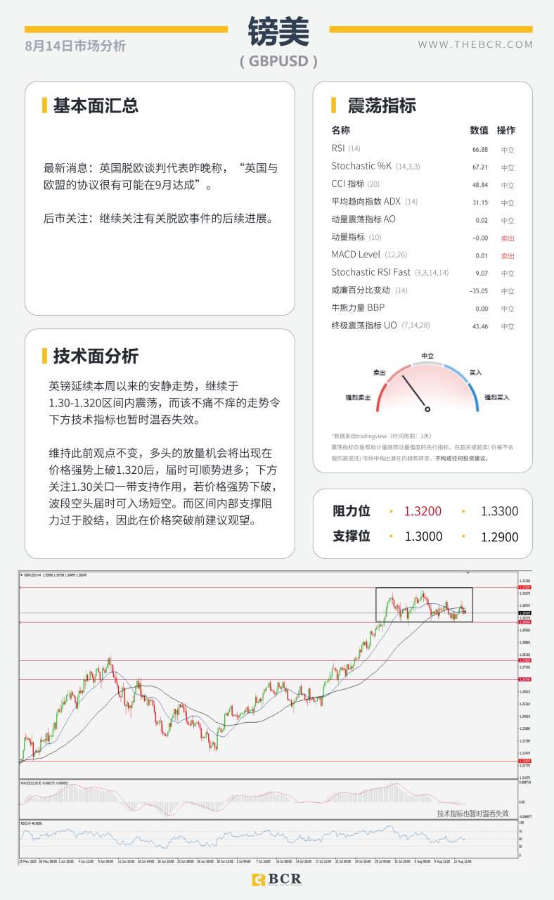 【BCR今日市场分析2020.08.14】美元带领汇市扭捏震荡，IEA提醒油市溢价风险