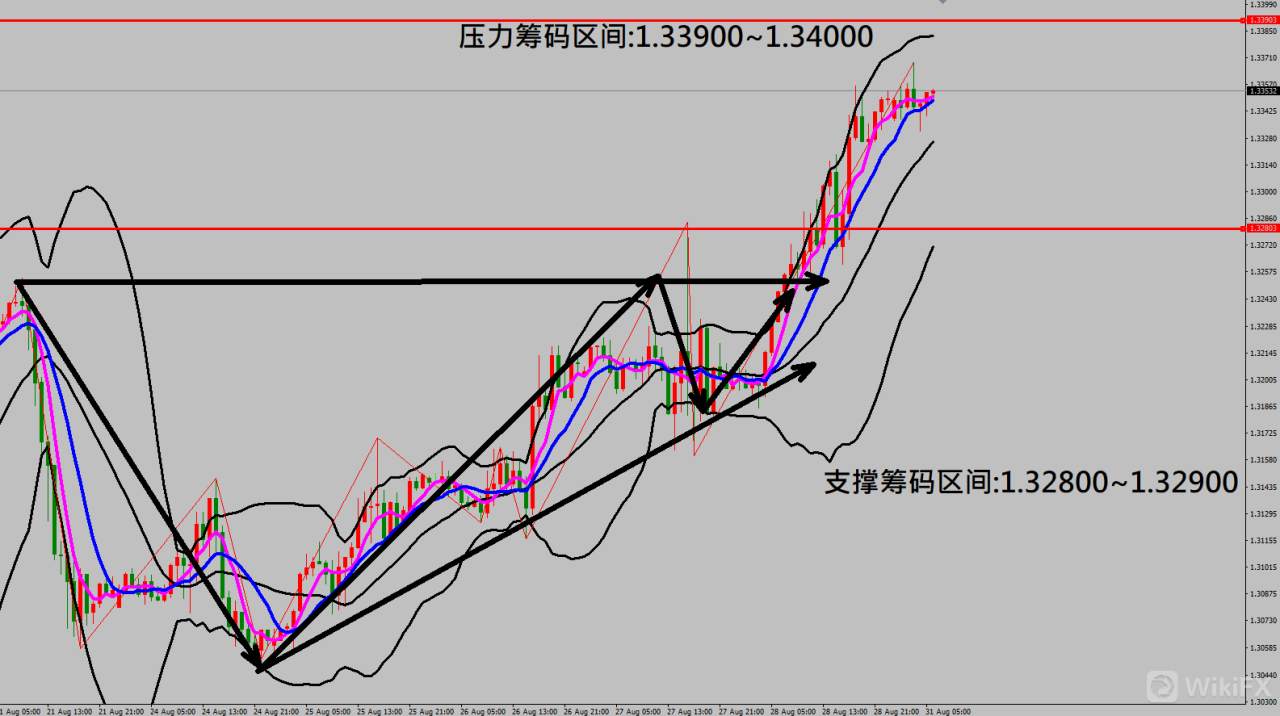 2020/08/31 美经济数据出现反弹迹象美元持续下跌 金价走势缓步上涨
