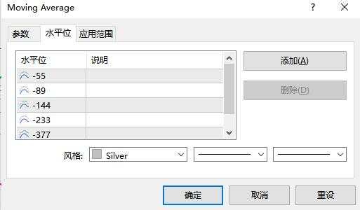 汇课堂：被称为指标界的战斗机，维加斯通道系统简单又实用！