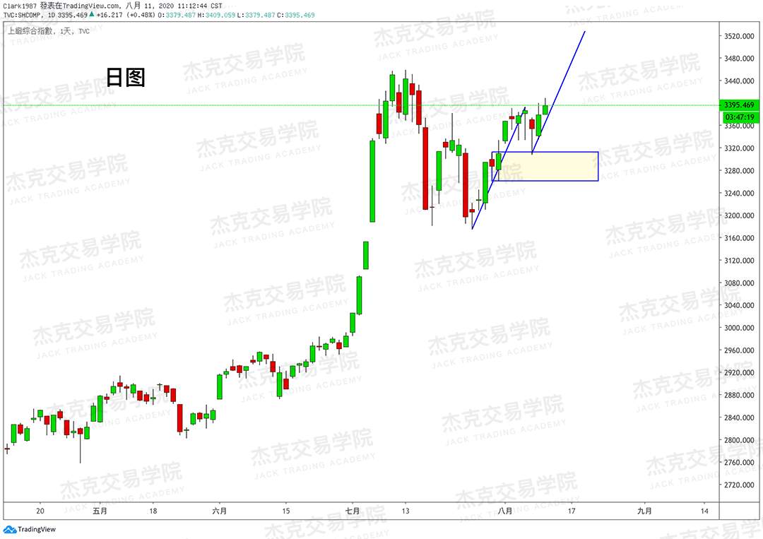 [8月11日策略]黄金/原油/英镑/欧元/美日/澳元/标普/BTC/BCH