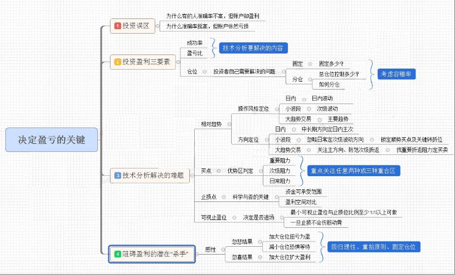 知识分享：交易只有两条路！看看你选的哪一条？