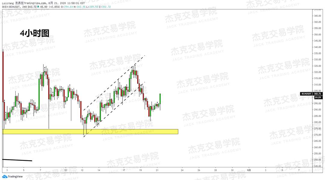 [8月21日策略]黄金/原油/英镑/欧元/美日/澳元/标普/BTC/BCH