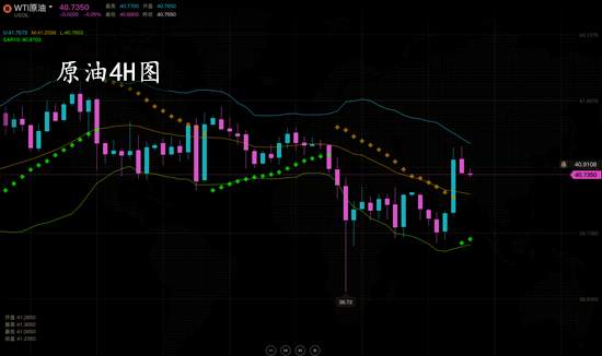 夏黛清：8.4黄金震荡回调但不是空，原油阶梯式下滑