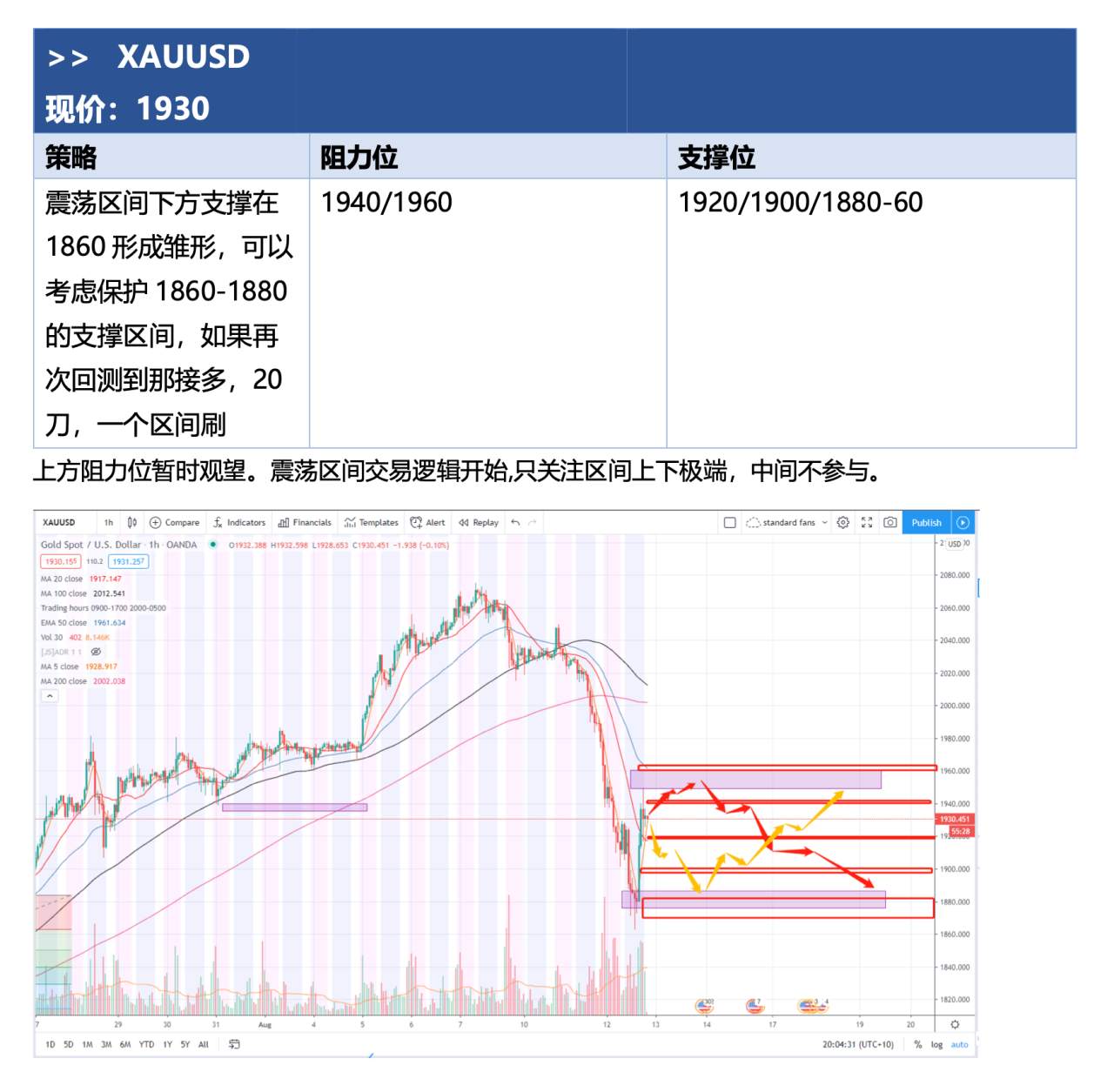 2020.8.12 晚间报告