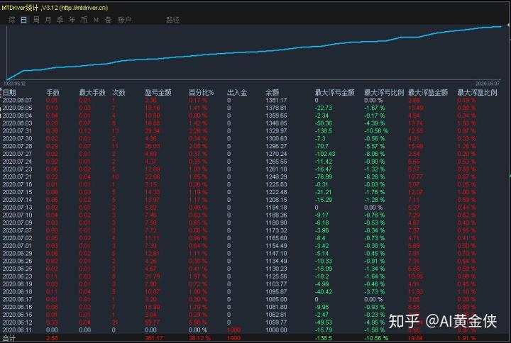 货币 交易 外汇市场 日圆 黄金 欧元