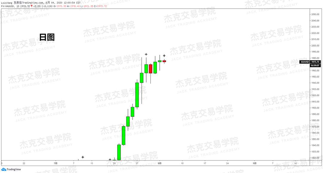 [8月4日策略]黄金/原油/英镑/欧元/美日/澳元/标普/BTC/BCH