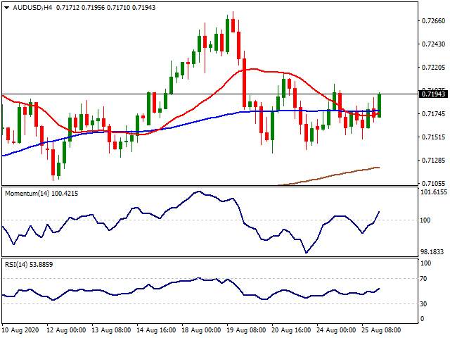 Daily Market Report - 26th Aug 2020