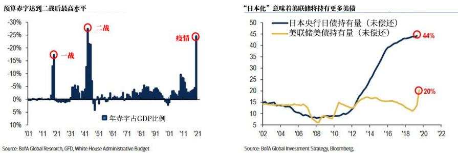 【投行观点】美银：美元将迎重大拐点，市场泡沫即将集体破裂？