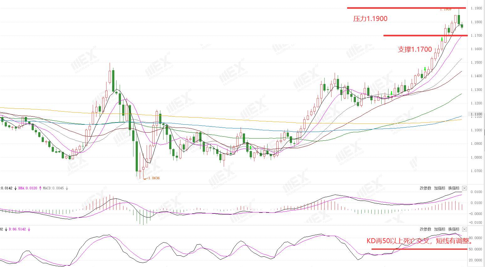 MEXGroup：每周策略2020-08-03