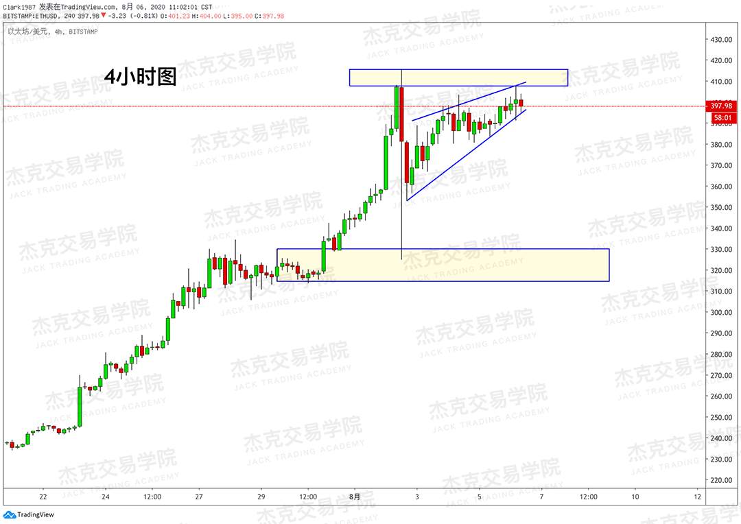 [8月6日策略]黄金/原油/英镑/欧元/美日/澳元/标普/BTC/BCH