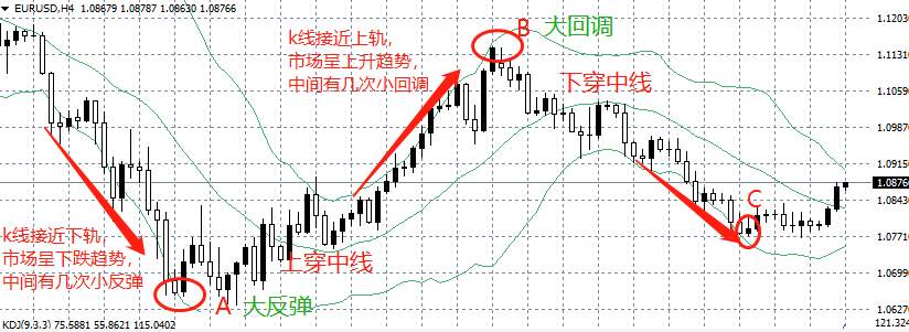5大方法教会你判断市场趋势，期货交易不再错过行情