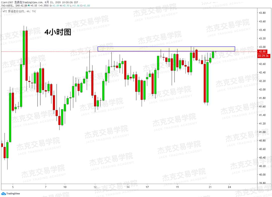 [8月21日策略]黄金/原油/英镑/欧元/美日/澳元/标普/BTC/BCH