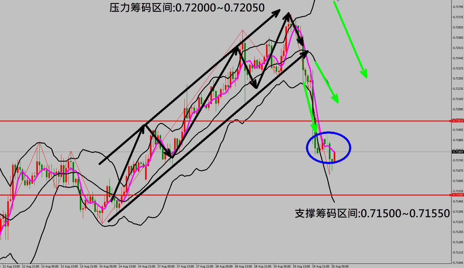 2020/08/20 美联储表示经济复苏仍有不确定因素 金价走势重挫70美元