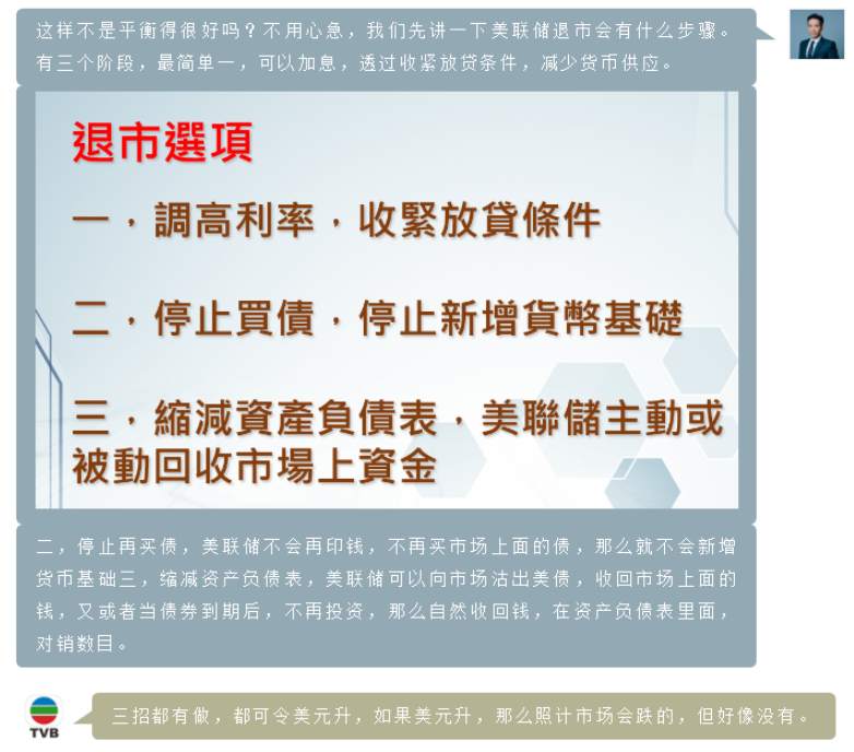 第二十三期TVB《投资Z世代》：美联储如何退市（上）