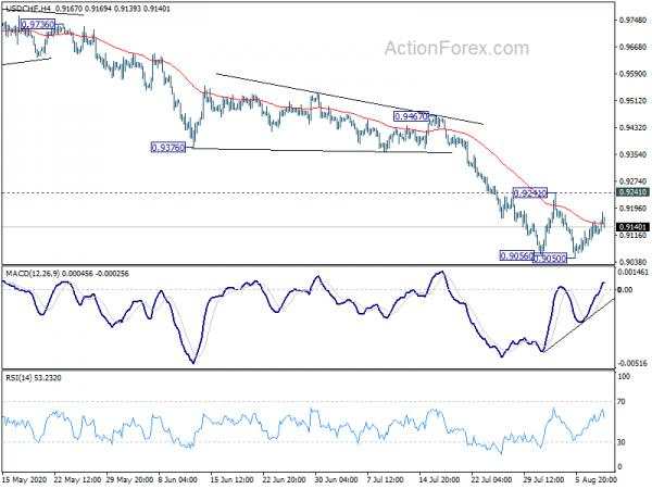 USD/CHF Mid-Day Outlook