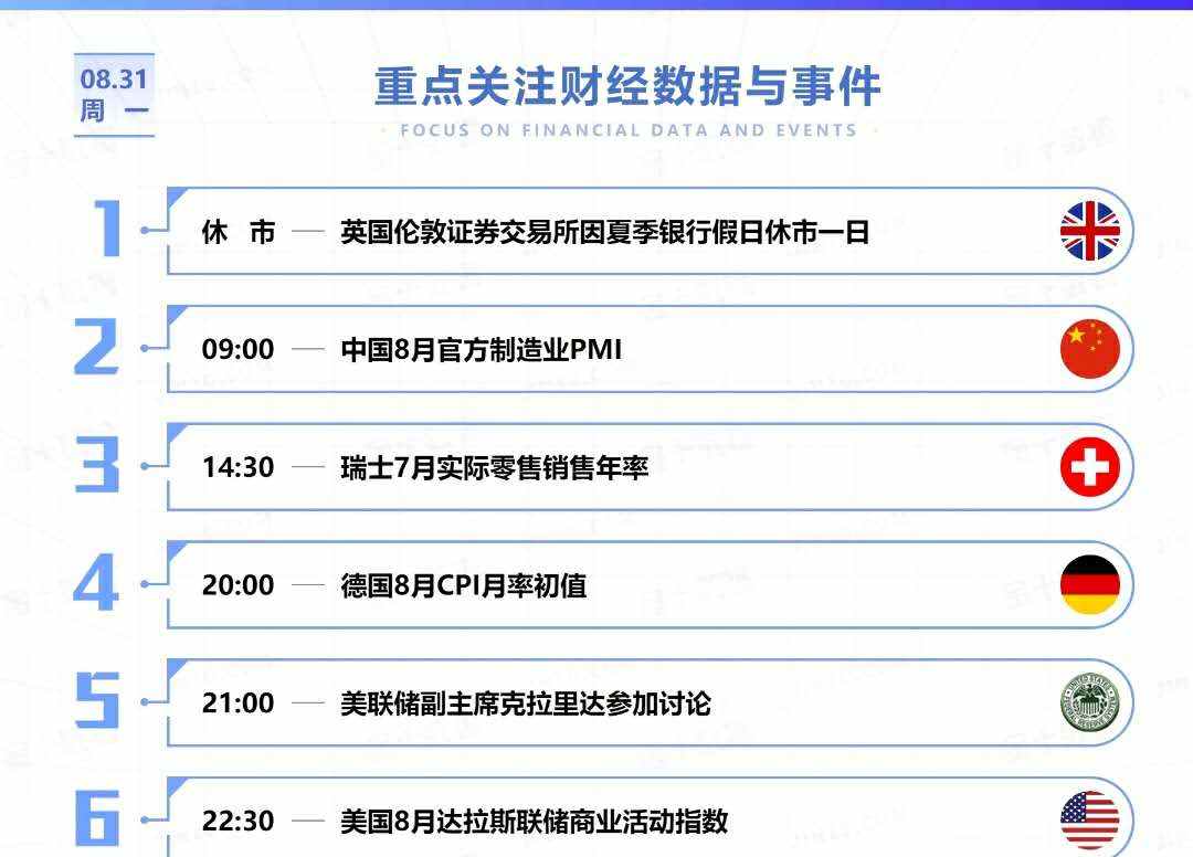 恒指8.31日建议导向