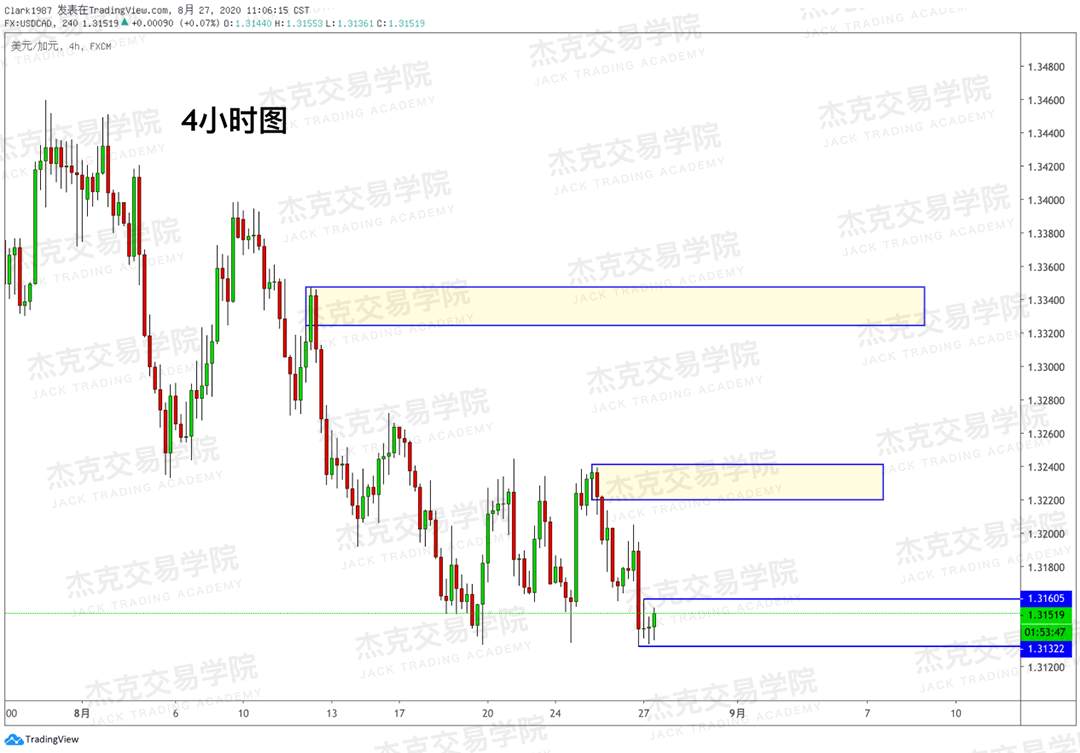 [8月27日策略]黄金/原油/英镑/欧元/美日/澳元/标普/BTC/BCH