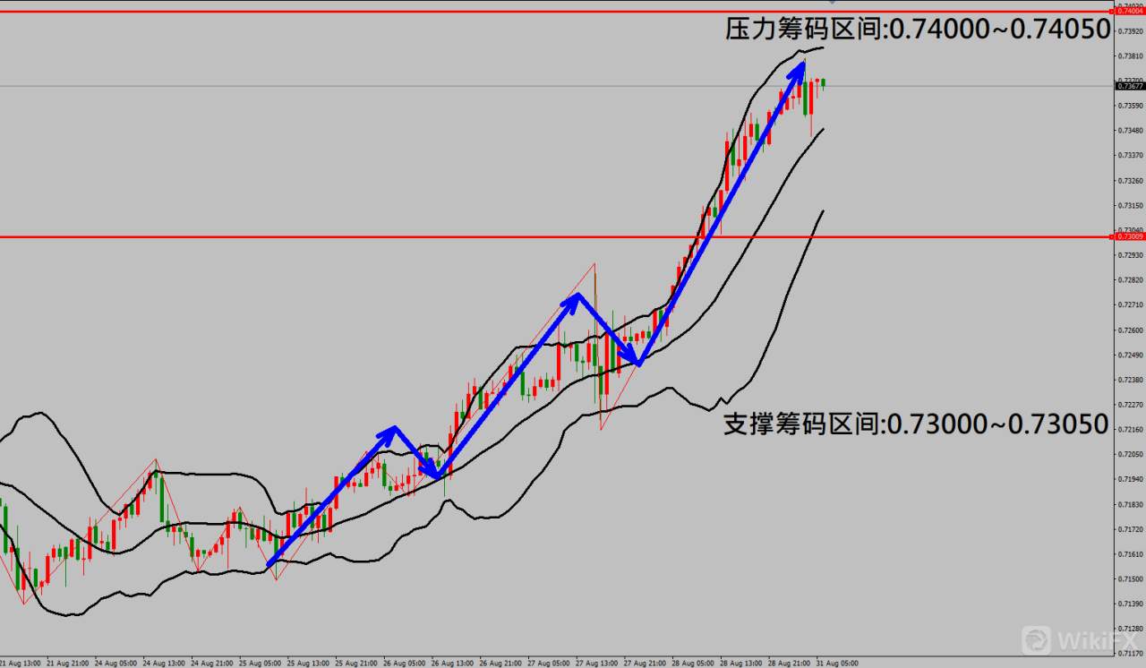 2020/08/31 美经济数据出现反弹迹象美元持续下跌 金价走势缓步上涨