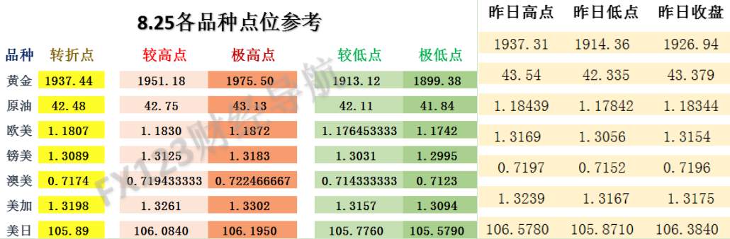 FX123外汇交易策略：昨日澳美最高价仅差0.003！