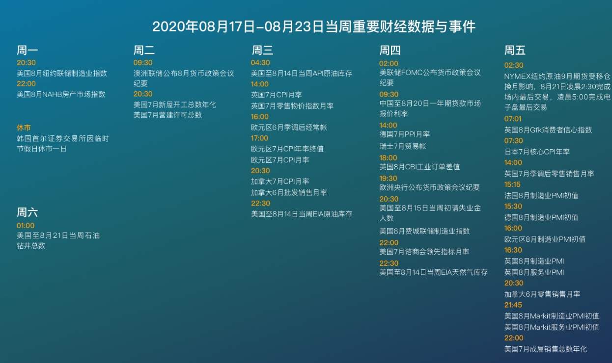 黄金：今日一决生死？别急，下周更精彩！