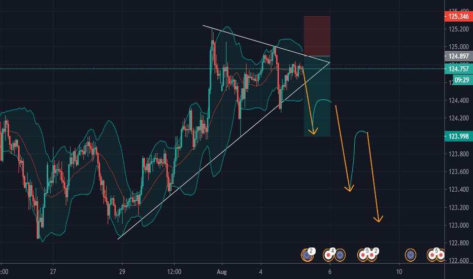 EURJPY INSTANT SELL / SELL LIMIT