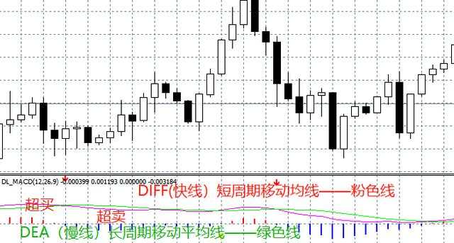汇课堂：图解K线与均线结合应用，让你的交易胜率提高50%