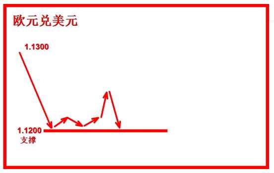 外汇黄金作手 支撑压力7-低点高点